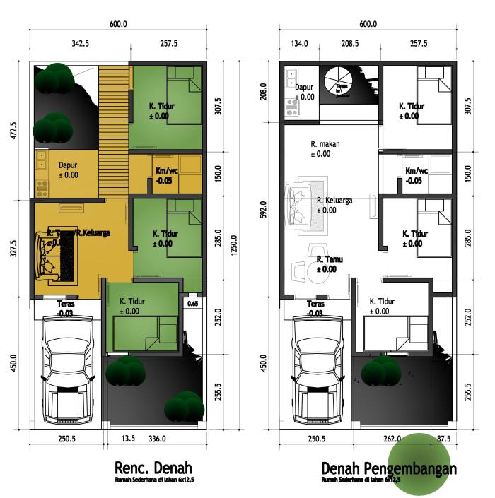 Gambar denah rumah minimalis